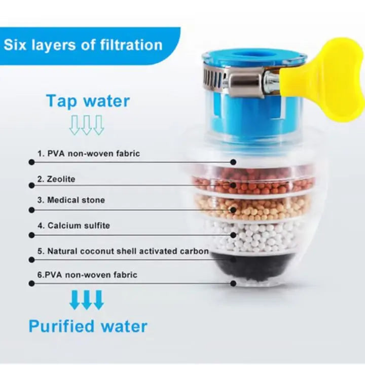 PureFlow™ – Effiziente Schadstoffentfernung
