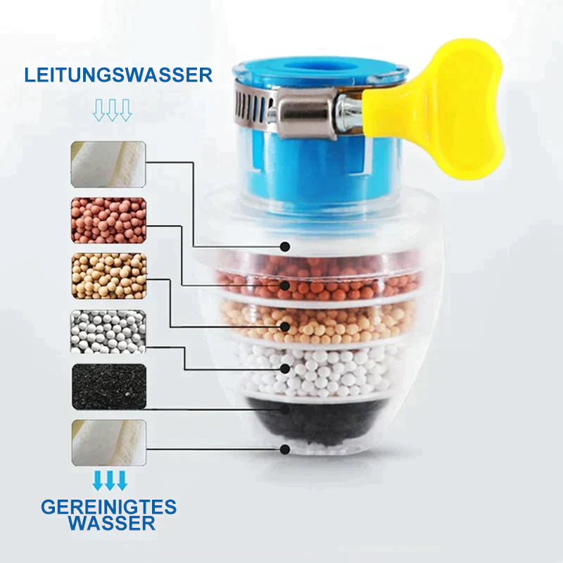 1+1 GRATIS | Duschkopf zur Wasserreinigung™ - Für reines und gesundes Duschwasser!