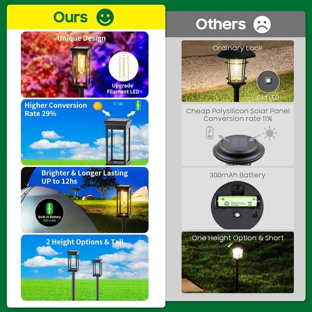 SolarPath™ – Effizientes Solarladen