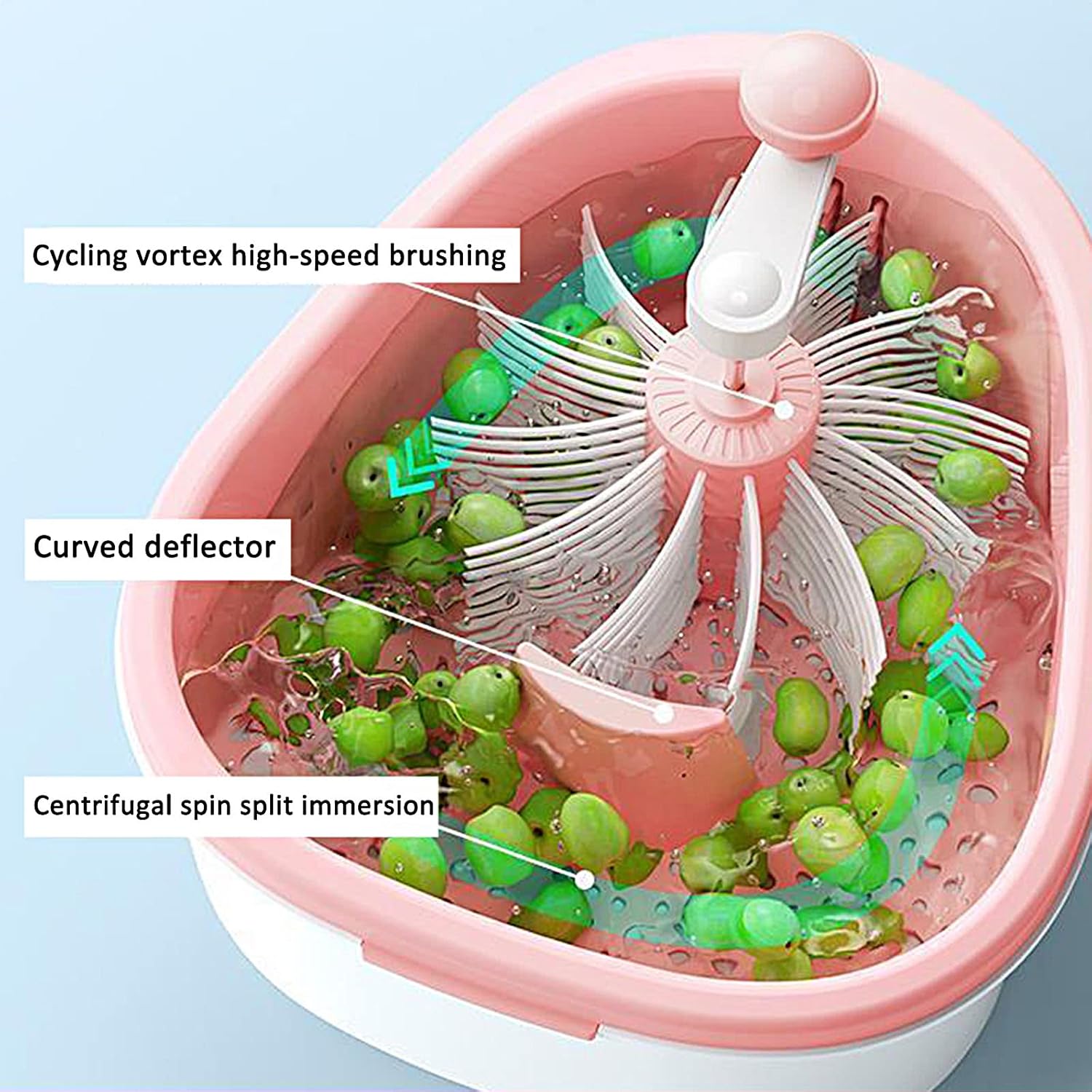 FruitSpinner™ – Effiziente, schnelle Reinigung