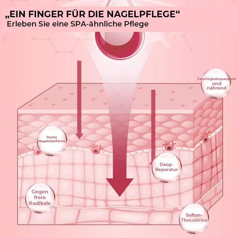 1+1 GRATIS | NägelPro™ - Für starke and gesunde Nägel