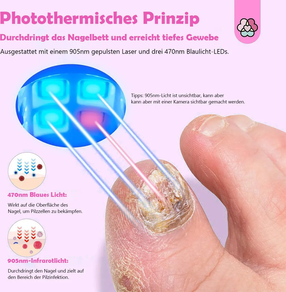 OrthoCare™ – Steigert die allgemeine Mobilität