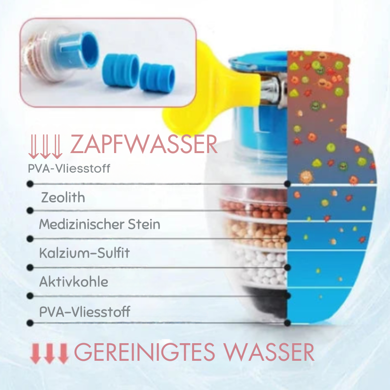 AquaSafe™ – Genießen Sie saubereres, sichereres Wasser