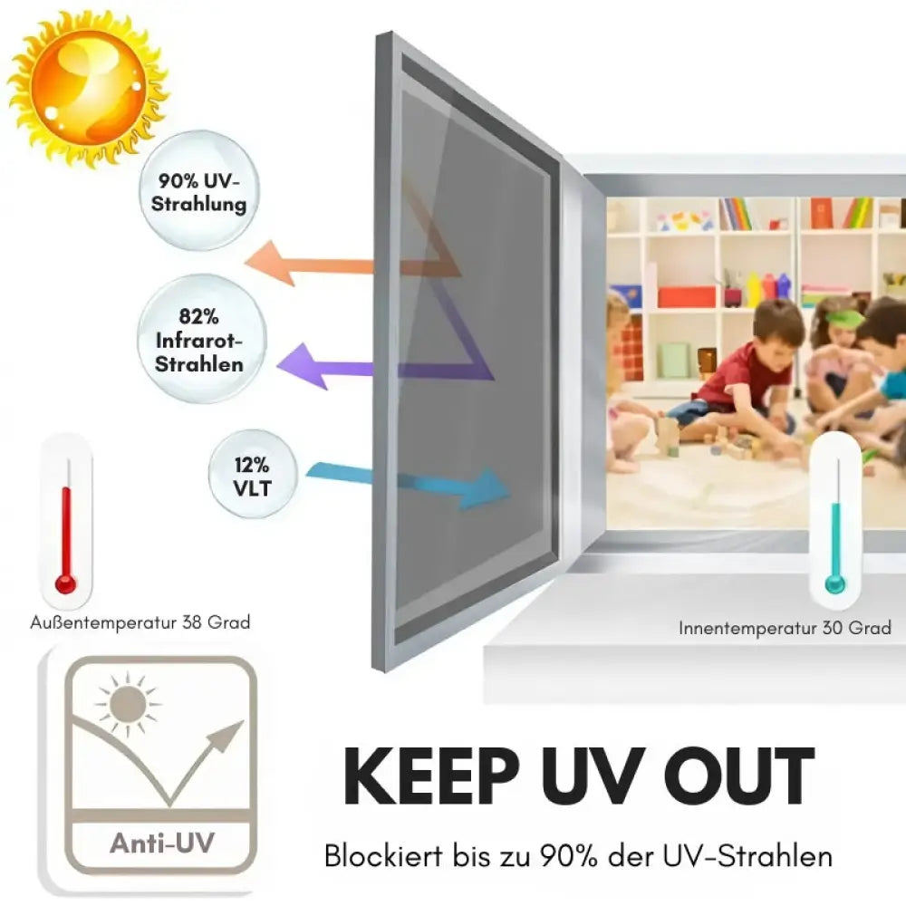 PrivaSeal™ – Energiesparende Fensterlösung
